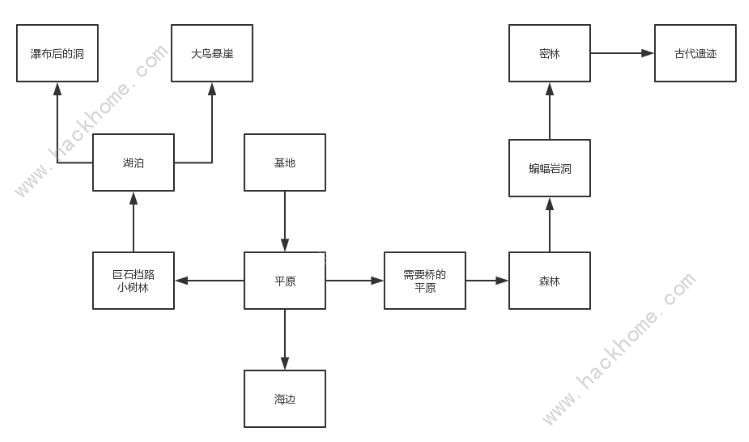 粘土无人岛攻略