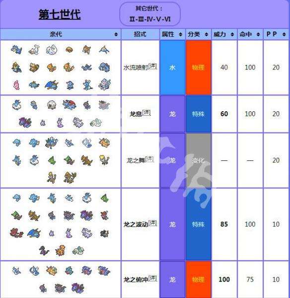 《精灵宝可梦let"sgo》快龙招式表大全 进化及获得方法详解