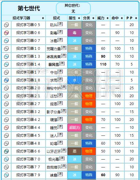 《精灵宝可梦皮卡丘伊布》六尾招式一览 六尾各形态说明