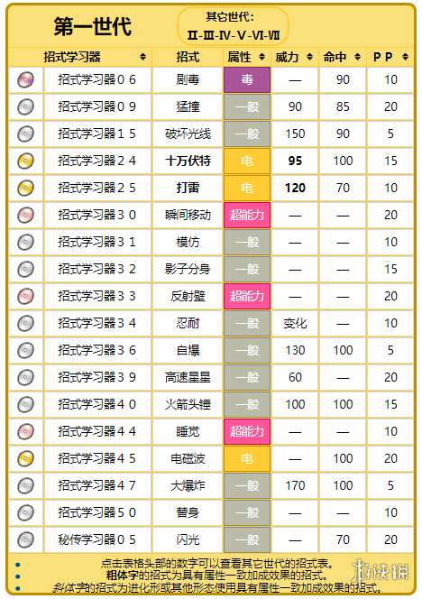 精灵宝可梦letsgo顽皮雷弹全招式一览顽皮雷弹属性介绍