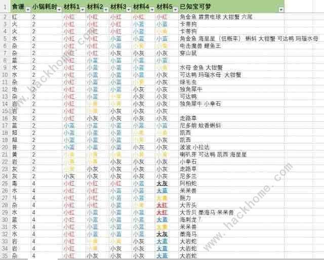 宝可梦大探险食谱大全宝可梦食谱配方汇总视频多图