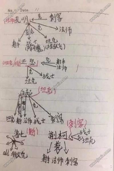 王者荣耀来自小学生的手写教学攻略秘籍