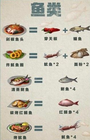 明日之后料理大赛料理配方是什么料理大赛配方大全