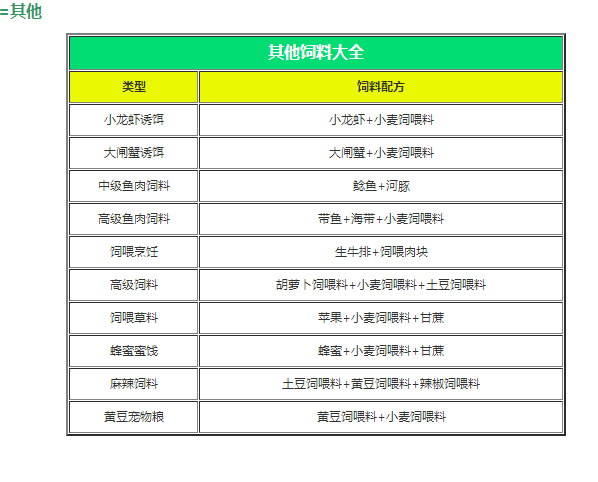 创造与魔法最2019饲料大全