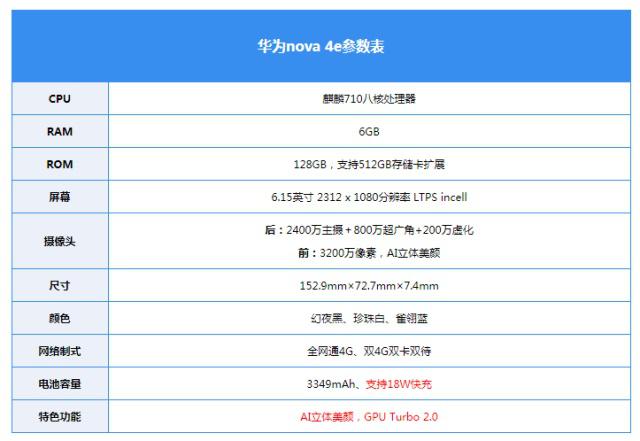 华为nova4e手机配置怎么样