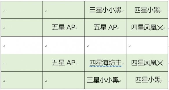 决战平安京阴阳御守35层怎么打