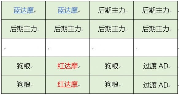 决战平安京阴阳御守35层怎么打