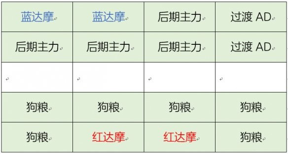 决战平安京阴阳御守35层怎么打