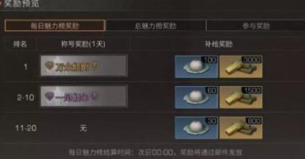 1581581585447132.png 明日之后万众倾倒和一见倾心称号怎么拿