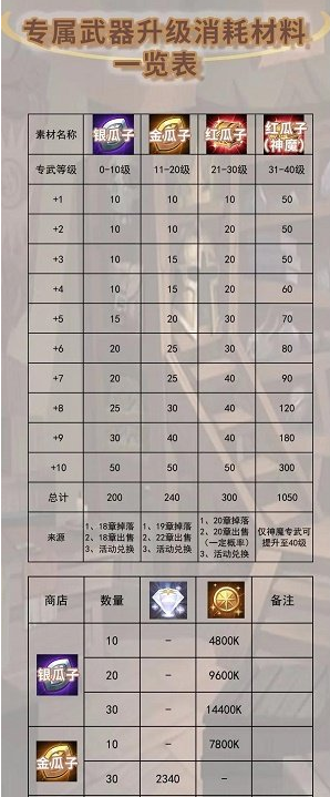 1584336739329622.png 劍與遠征專武強度分析攻略