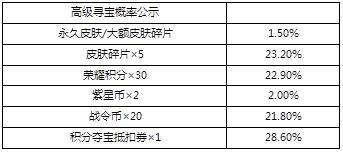 王者荣耀传说史诗皮肤自选寻宝活动开启啦