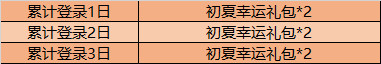 王者荣耀2020年5月13日全服不停机更新公告