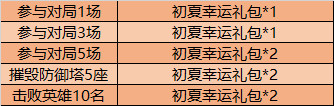 王者荣耀2020年5月13日全服不停机更新公告