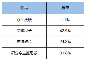 2020年5月26日王者荣耀不停机更新内容