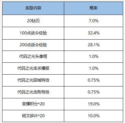 2020年5月26日王者荣耀不停机更新内容