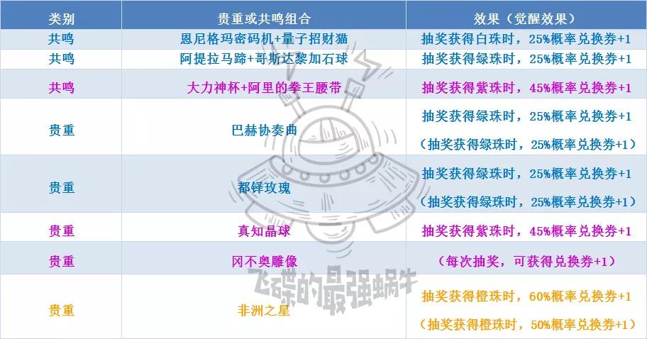 最强蜗牛兑换券获取与使用方法