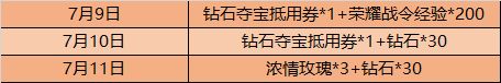 王者荣耀S20赛季荣耀战令奖励内容大全