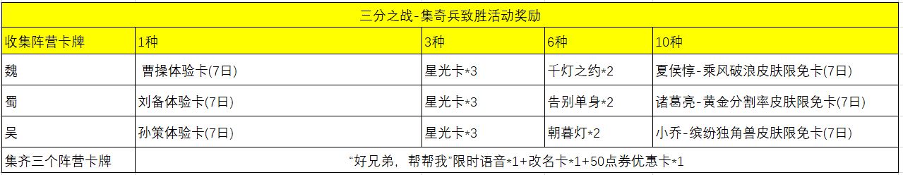 王者荣耀S20赛季荣耀战令奖励内容大全