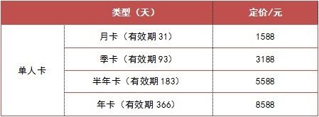 祥鹏航空无限飞套餐多少钱值得买吗？