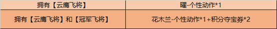 王者榮耀冬冠傳說云鷹飛將點券優惠活動