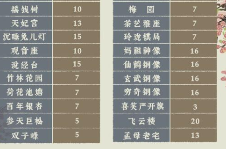 江南百景图金华火腿兑换的建筑一览