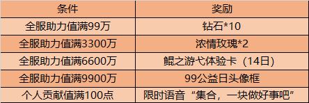 王者荣耀99公益日头像框获得方法