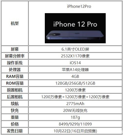 iPhone12系列值得买吗？