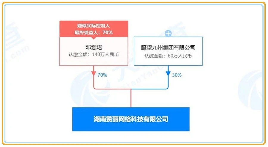 赞丽生活是传销不？