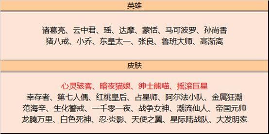 王者荣耀12月1日碎片商店更新汇总