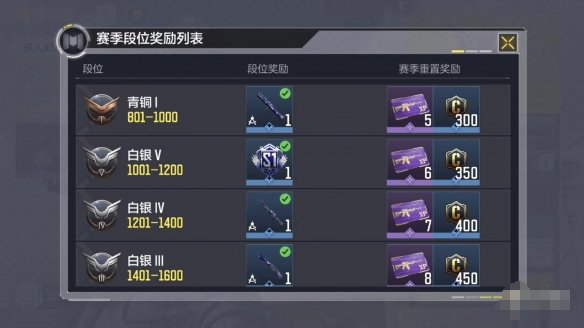 使命召唤手游段位顺序是什么
