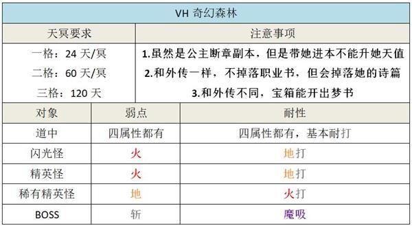 另一个伊甸平行迷宫奇幻森林攻略