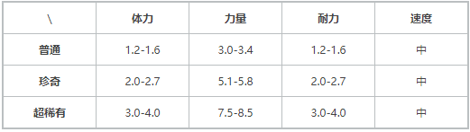 提灯与地下城蘑力宝怎么样