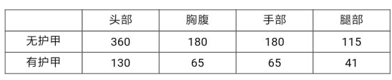 和平精英点亮星芒需要击杀多少敌人