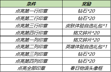 江南好风景旧曾谙活动怎么玩