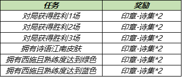 江南好风景旧曾谙活动怎么玩