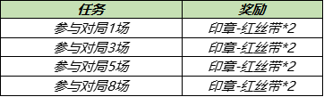 江南好风景旧曾谙活动怎么玩