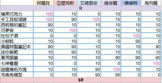 少女的王座怎么送礼增加好感度