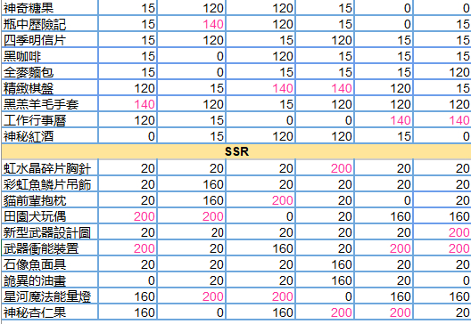 少女的王座怎么送礼增加好感度