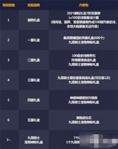 dnf2021五一套装性价比分析