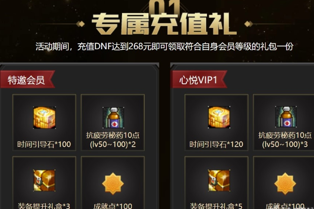 DNF2021五一充值活动奖励介绍
