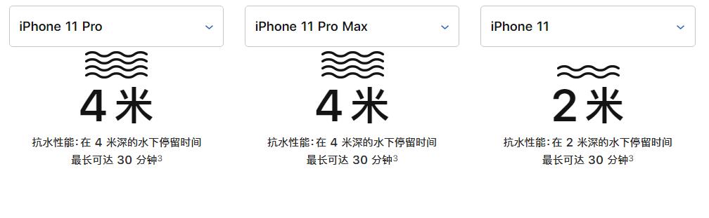 iPhone 不慎进水怎么办