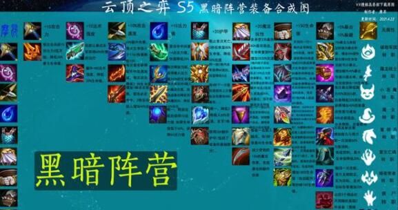 lol云顶之弈黑暗装备效果一览
