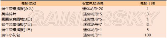 王者荣耀端午活动福利有哪些