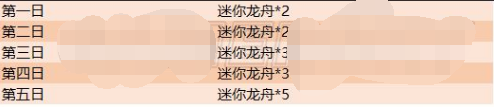 王者荣耀端午活动福利有哪些
