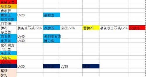 宝可梦大探险进化表大全：全部宝可梦进化表分享[多图]图片2