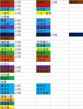 宝可梦大探险进化表大全：全部宝可梦进化表分享[多图]图片3