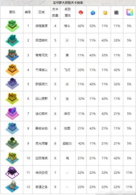 宝可梦大探险食谱材料获取攻略大全