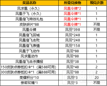 王者荣耀凤凰令牌怎幺获得