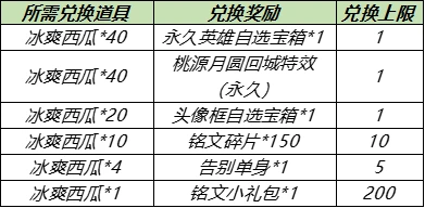 王者荣耀5月18日更新公告：情人节活动来袭，周瑜小乔cp皮肤登场[多图]图片2