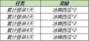 王者荣耀5月18日更新公告：情人节活动来袭，周瑜小乔cp皮肤登场[多图]图片5